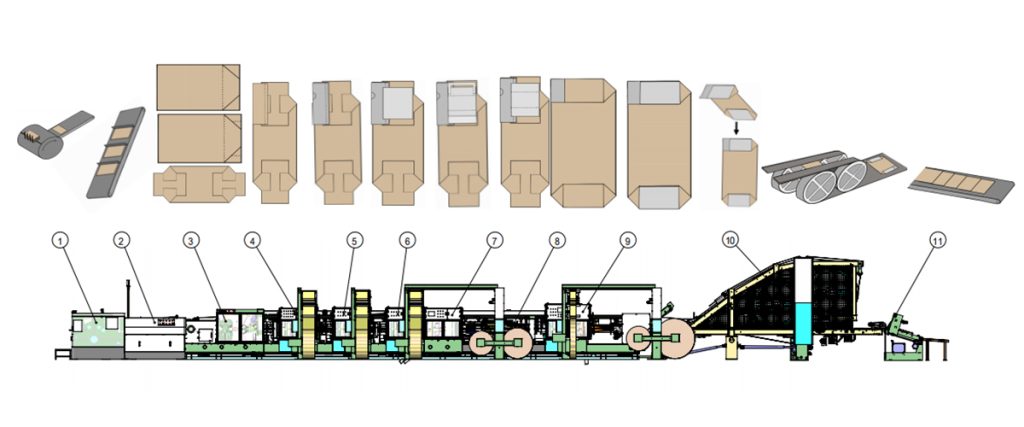 Valve paper bag bottomer machine